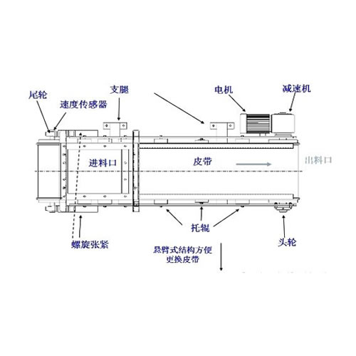 設備結構