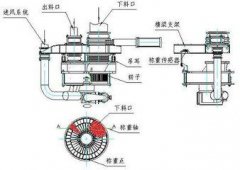 粉體計量給料推薦轉(zhuǎn)子秤