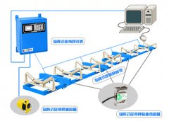 礦用電子皮帶秤測量準確性更穩(wěn)定